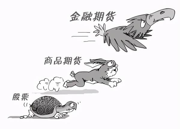 期权和期货的区别和联系