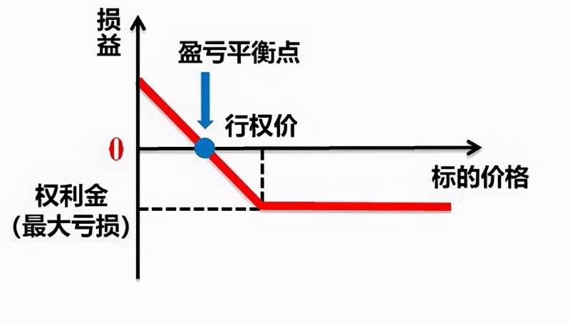 期权和期货的区别和联系
