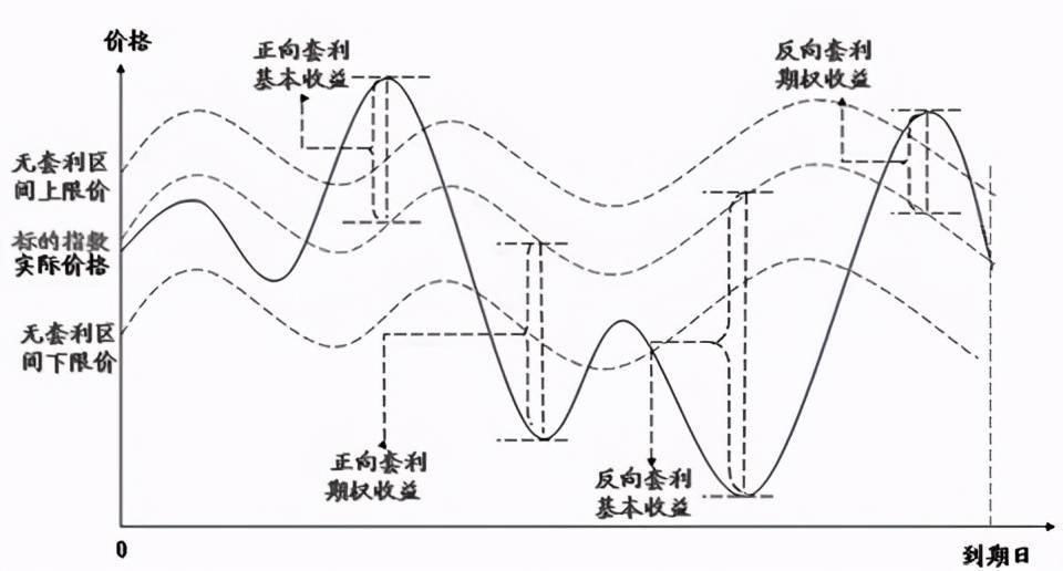 期货套利交易