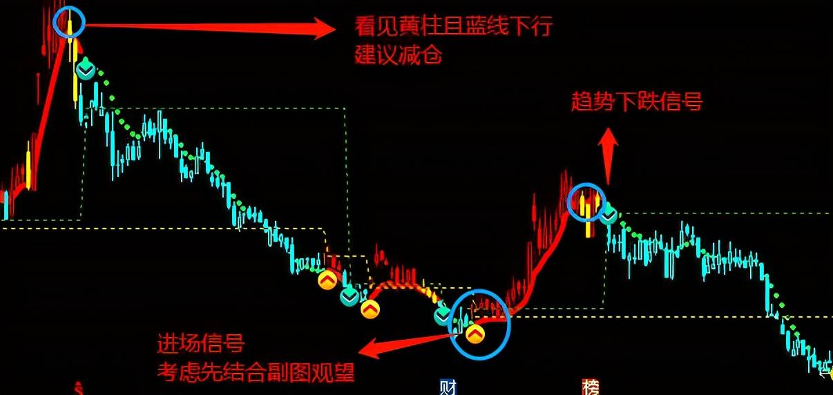 通达信主力行进新鲜出炉的主副图指标