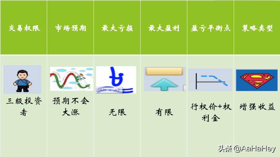 期权篇2卖出认购期权
