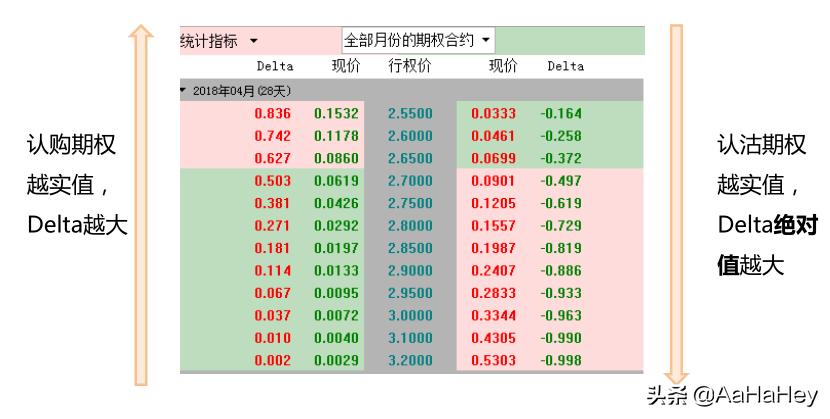 什么是期权价格的敏感度?