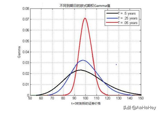 什么是期权价格的敏感度?