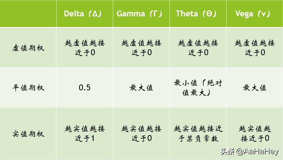 什么是期权价格的敏感度?