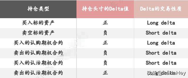 你了解期权Delta中性对冲吗?