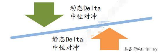 你了解期权Delta中性对冲吗?