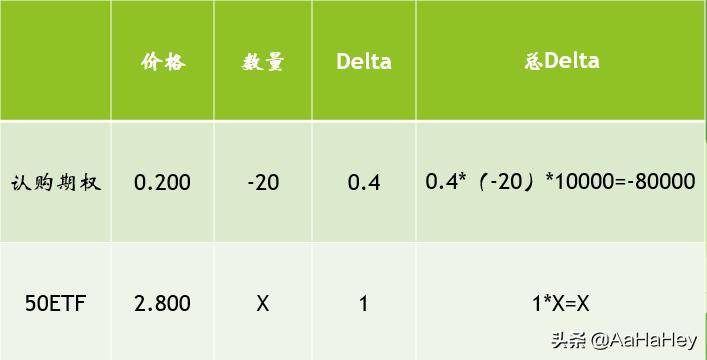 你了解期权Delta中性对冲吗?