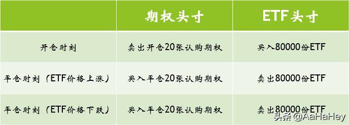 你了解期权Delta中性对冲吗?