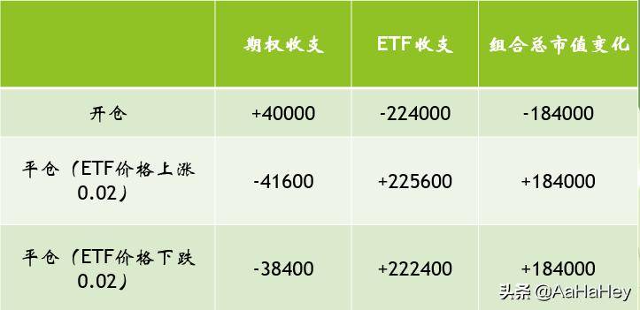 你了解期权Delta中性对冲吗?