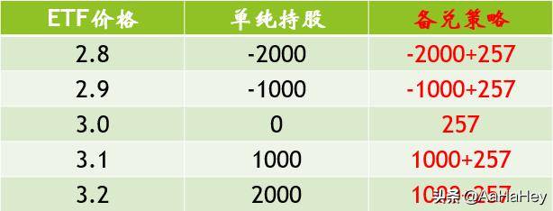 什么是备兑开仓？