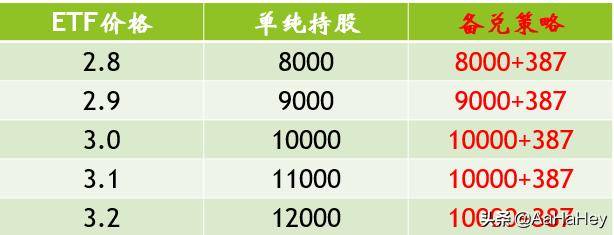 什么是备兑开仓？