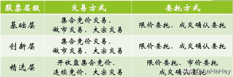 股份转让系统交易及投资者参与公开发行业务制度解读