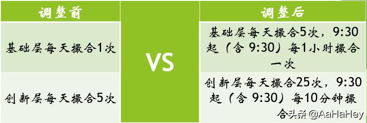 股份转让系统交易及投资者参与公开发行业务制度解读