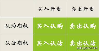 期权单腿策略是什么？