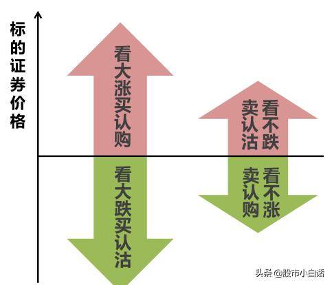期权单腿策略是什么？