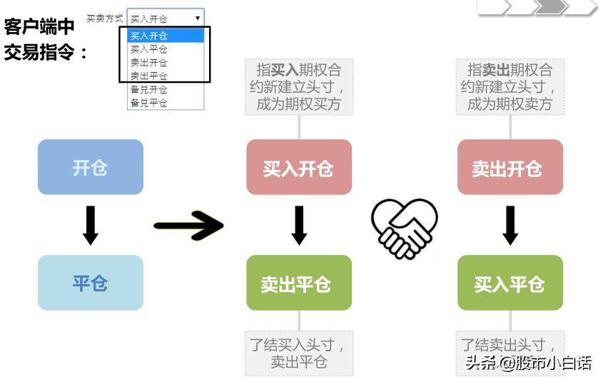 期权单腿策略是什么？