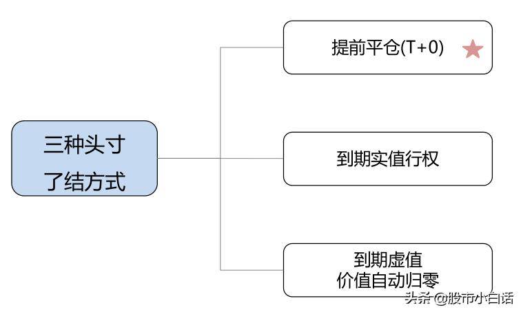 期权单腿策略是什么？