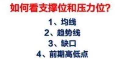 支撑和压力位的判断
