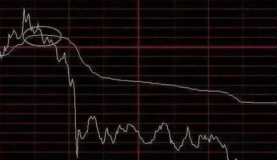 股票分时图把握买卖点的一些方法
