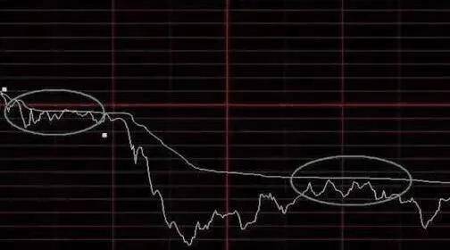 股票分时图把握买卖点的一些方法
