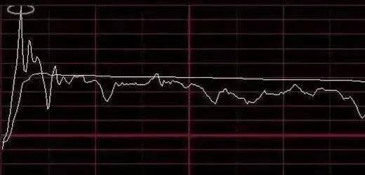 股票分时图把握买卖点的一些方法