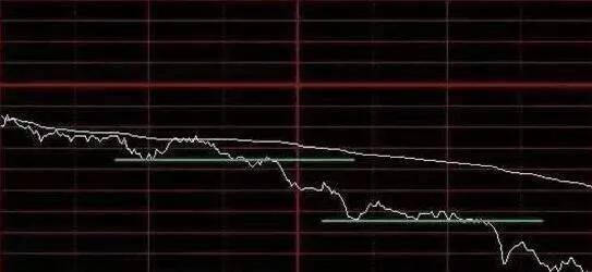 股票分时图把握买卖点的一些方法
