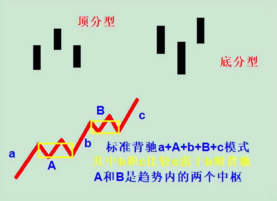 缠论真有很大的坑吗？股市涨跌的密码岂是那么容易掌握的