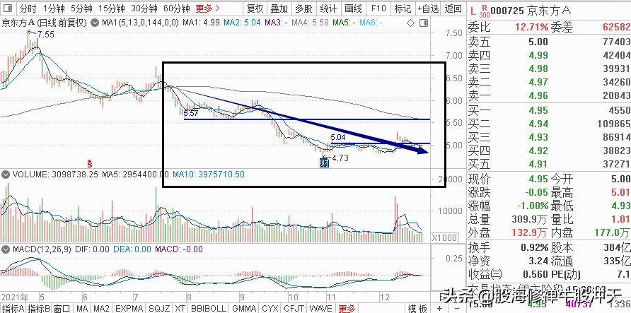 散户为什么每次大跌都没有躲过去?从根源处解决再言风险控制