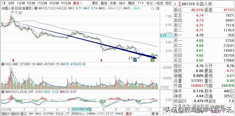 散户为什么每次大跌都没有躲过去?从根源处解决再言风险控制