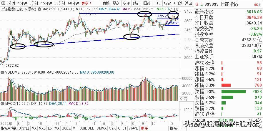 散户为什么每次大跌都没有躲过去?从根源处解决再言风险控制