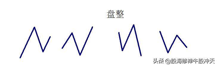 天炉战法散户如何在股市中反败为胜扭亏为盈解套与扩大盈利