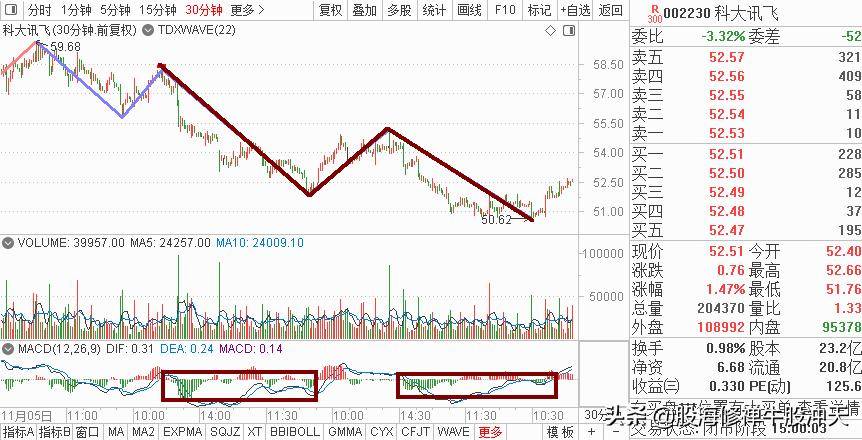 天炉战法散户如何在股市中反败为胜扭亏为盈解套与扩大盈利
