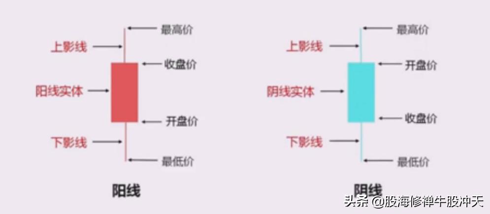 K线基础知识汇总K线分析三要素股市新手入门知识值得收藏