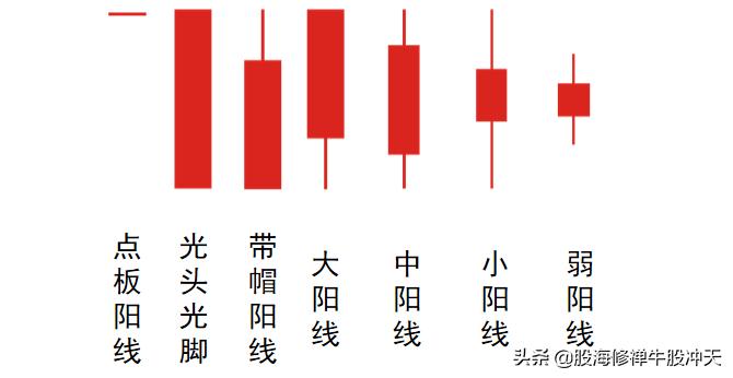 K线基础知识汇总K线分析三要素股市新手入门知识值得收藏