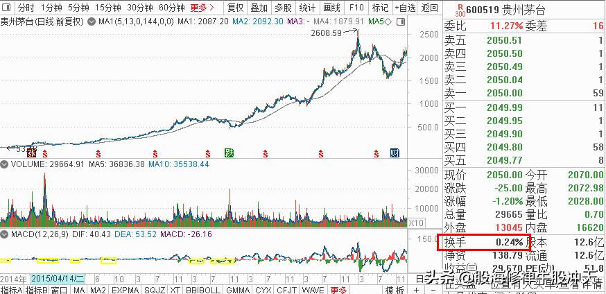 K线基础知识汇总K线分析三要素股市新手入门知识值得收藏