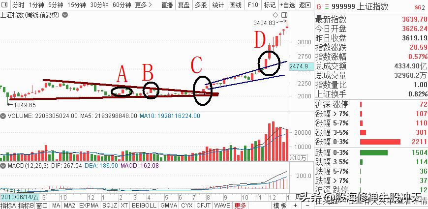 K线基础知识汇总K线分析三要素股市新手入门知识值得收藏
