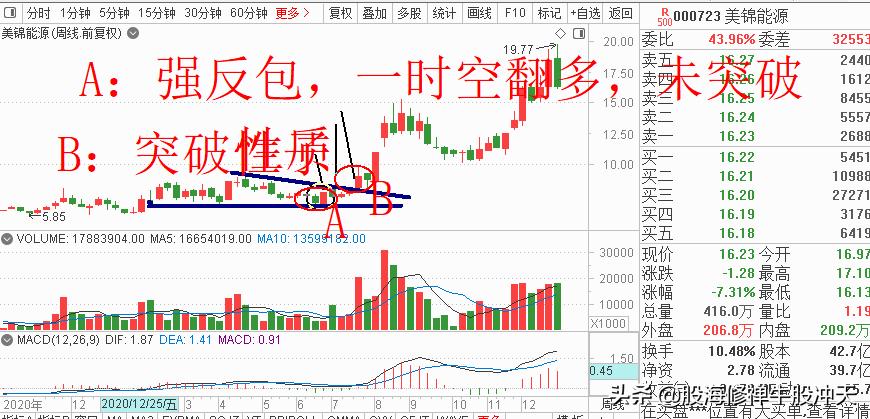 K线基础知识汇总K线分析三要素股市新手入门知识值得收藏