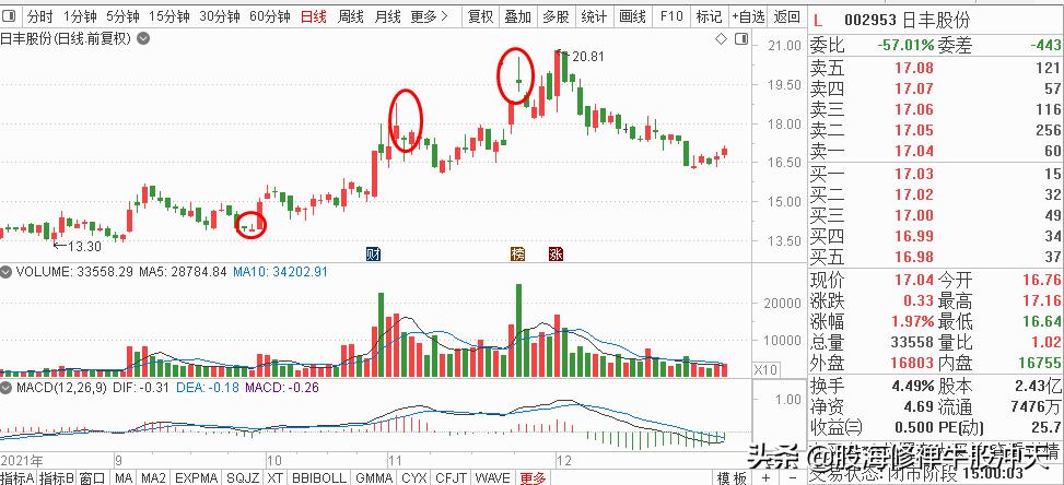 K线基础知识汇总K线分析三要素股市新手入门知识值得收藏