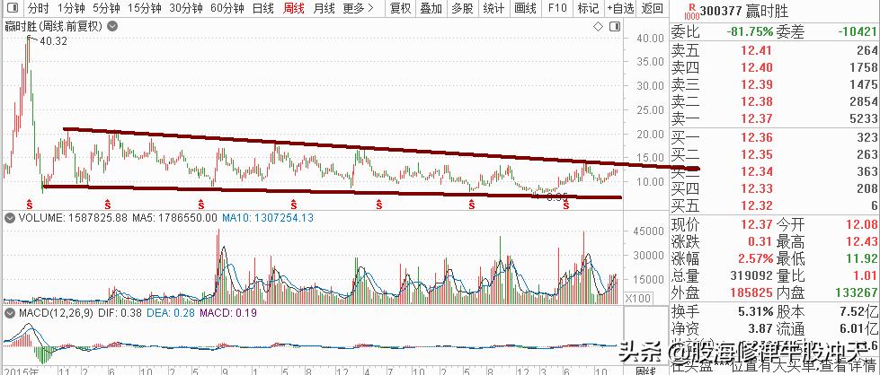 K线基础知识汇总K线分析三要素股市新手入门知识值得收藏