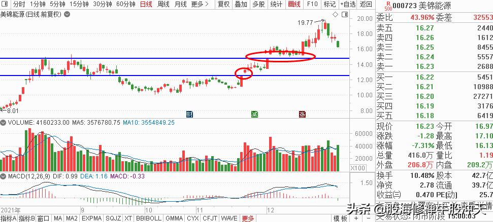 K线基础知识汇总K线分析三要素股市新手入门知识值得收藏