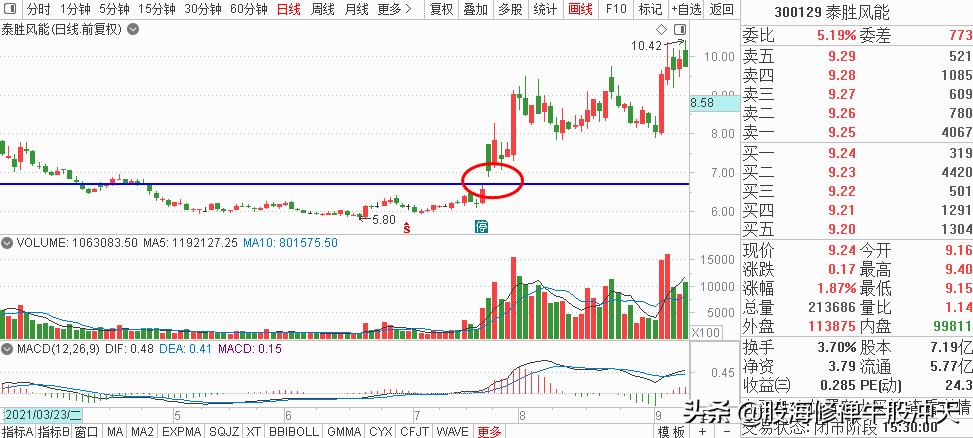 K线基础知识汇总K线分析三要素股市新手入门知识值得收藏