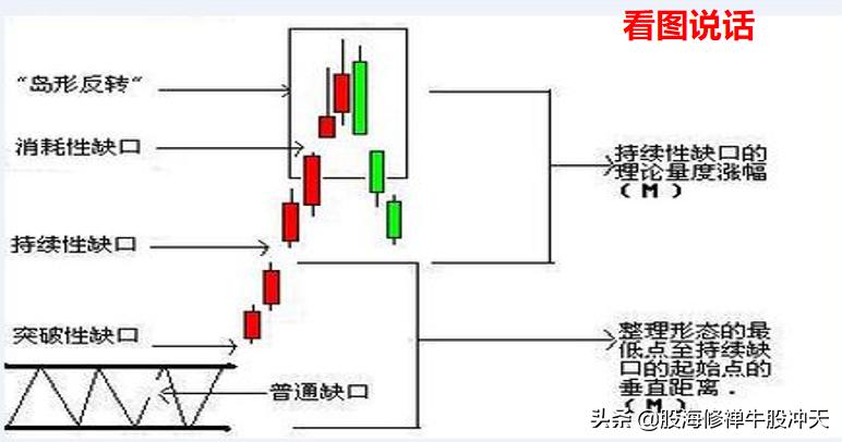 K线基础知识汇总K线分析三要素股市新手入门知识值得收藏