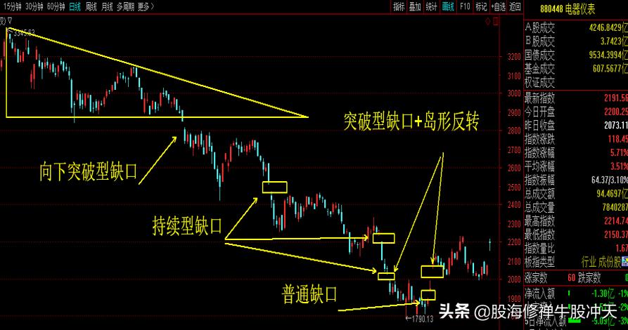 K线基础知识汇总K线分析三要素股市新手入门知识值得收藏