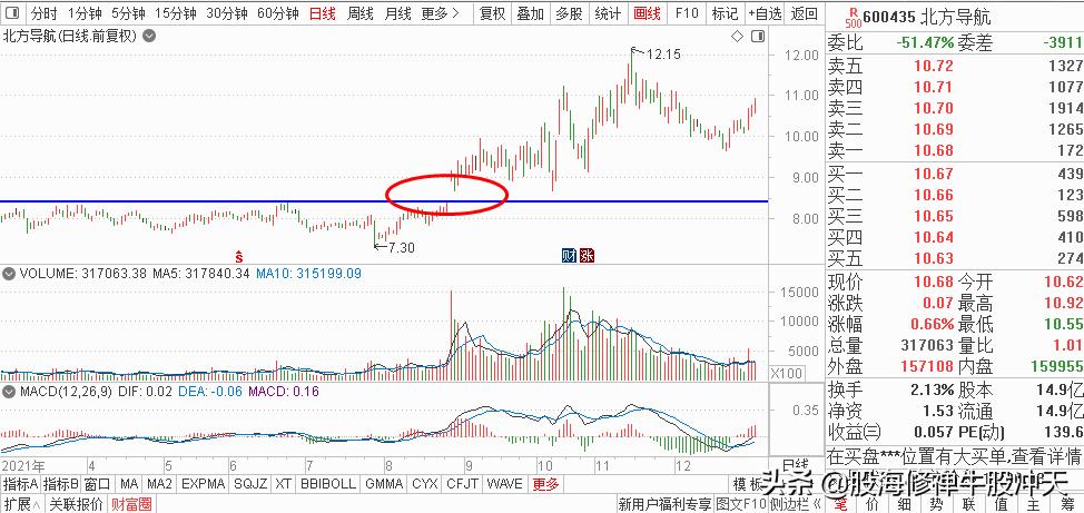 K线基础知识汇总K线分析三要素股市新手入门知识值得收藏