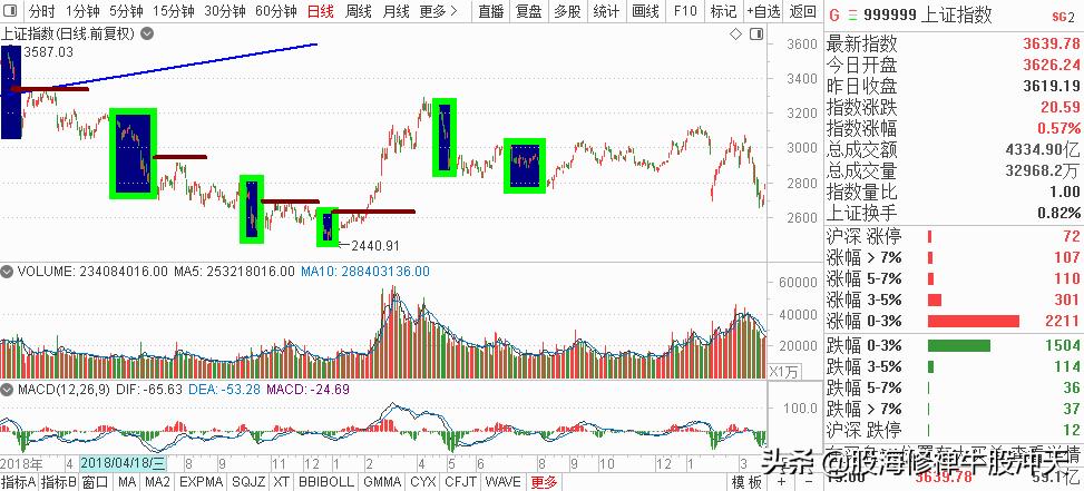 K线基础知识汇总K线分析三要素股市新手入门知识值得收藏