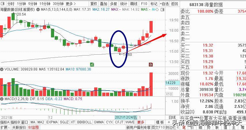 见底K线组合早晨之星与缠论强底分型详细讲解与解惑抄底必学