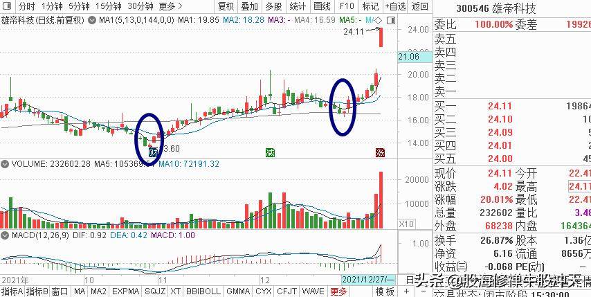 见底K线组合早晨之星与缠论强底分型详细讲解与解惑抄底必学