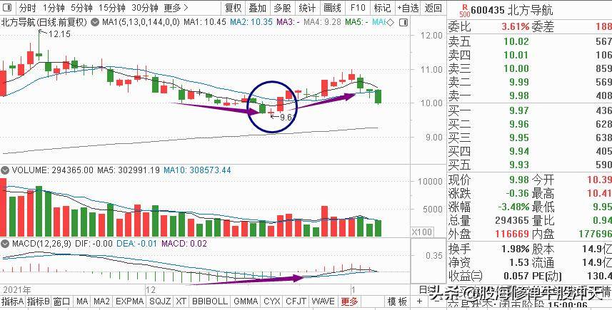 见底K线组合早晨之星与缠论强底分型详细讲解与解惑抄底必学