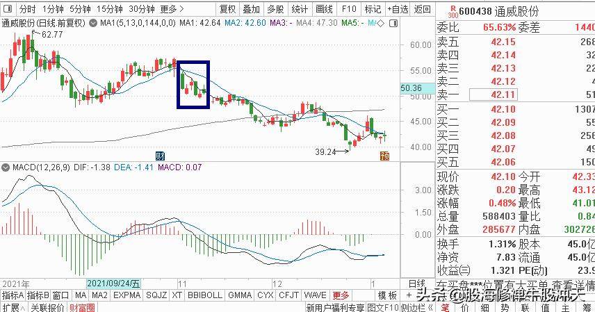 见底K线组合早晨之星与缠论强底分型详细讲解与解惑抄底必学