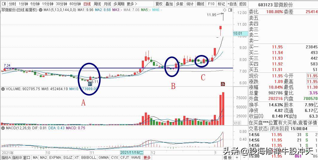 见底K线组合早晨之星与缠论强底分型详细讲解与解惑抄底必学